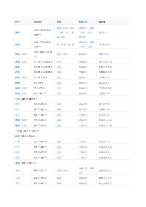 揭东周的亡国之君周郝王(周赧王是哪个国)-第5张图片-文史 揭东周的亡国之君周郝王(周赧王是哪个国)-第5张图片-文史