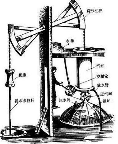 揭蒸汽机的起源及发展(蒸汽机的发展史)-第1张图片-文史 揭蒸汽机的起源及发展(蒸汽机的发展史)-第1张图片-文史