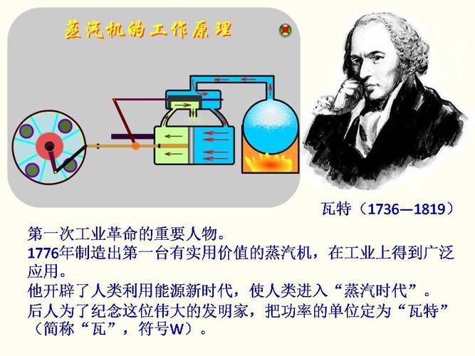 揭蒸汽机的起源及发展(蒸汽机的发展史)-第5张图片-文史 揭蒸汽机的起源及发展(蒸汽机的发展史)-第5张图片-文史