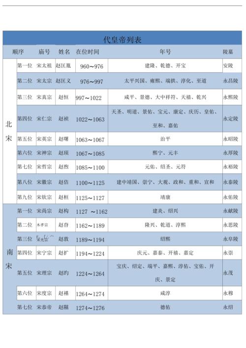 包含宋朝皇帝列表:历史上宋朝一共经历18位皇帝的词条-第3张图片-文史 包含宋朝皇帝列表:历史上宋朝一共经历18位皇帝的词条-第3张图片-文史