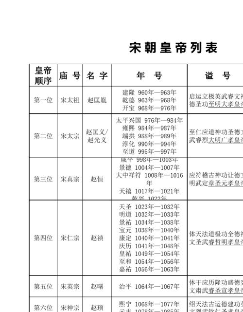 包含宋朝皇帝列表:历史上宋朝一共经历18位皇帝的词条-第4张图片-文史 包含宋朝皇帝列表:历史上宋朝一共经历18位皇帝的词条-第4张图片-文史