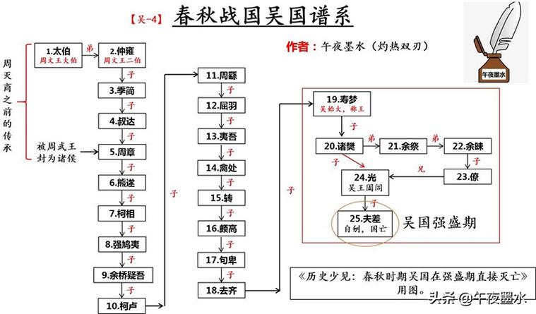 东吴怎么灭亡,东吴怎么灭亡的蜀国-第4张图片-文史 东吴怎么灭亡,东吴怎么灭亡的蜀国-第4张图片-文史