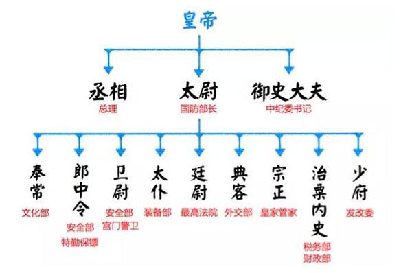 一国三公的主人公是谁(一国三公的主人公是谁啊)-第8张图片-文史 一国三公的主人公是谁(一国三公的主人公是谁啊)-第8张图片-文史
