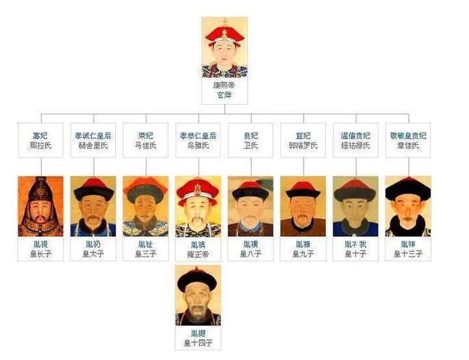 清朝康熙皇帝一共有多少个儿子,康熙有一共几个儿子-第2张图片-文史 清朝康熙皇帝一共有多少个儿子,康熙有一共几个儿子-第2张图片-文史
