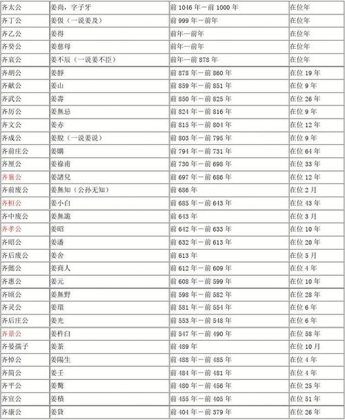 东周的亡国之君是谁(东周的亡国之声)-第4张图片-文史 东周的亡国之君是谁(东周的亡国之声)-第4张图片-文史