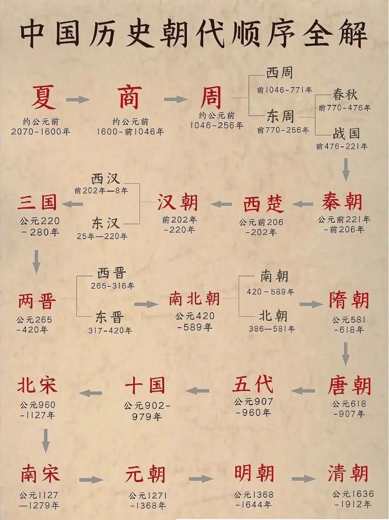 夏朝距今多少年,夏朝距今多少年了-第2张图片-文史 夏朝距今多少年,夏朝距今多少年了-第2张图片-文史