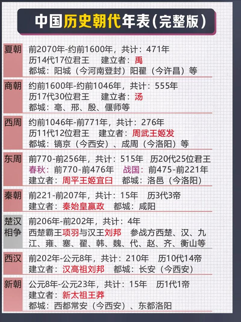 夏朝距今多少年,夏朝距今多少年了-第6张图片-文史 夏朝距今多少年,夏朝距今多少年了-第6张图片-文史