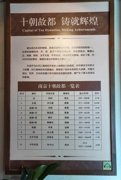 南京是哪六朝古都,南京六朝古都为什么不算明朝-第3张图片-文史 南京是哪六朝古都,南京六朝古都为什么不算明朝-第3张图片-文史