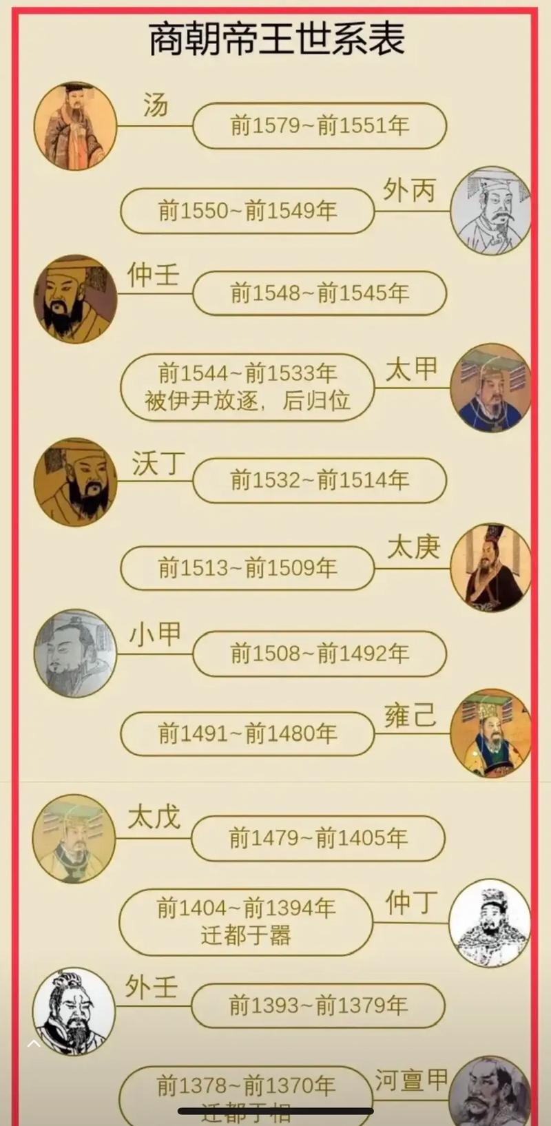 商朝历史:殷商时代统治阶级关系及制度详细解读(殷 商朝)-第4张图片-文史 商朝历史:殷商时代统治阶级关系及制度详细解读(殷 商朝)-第4张图片-文史