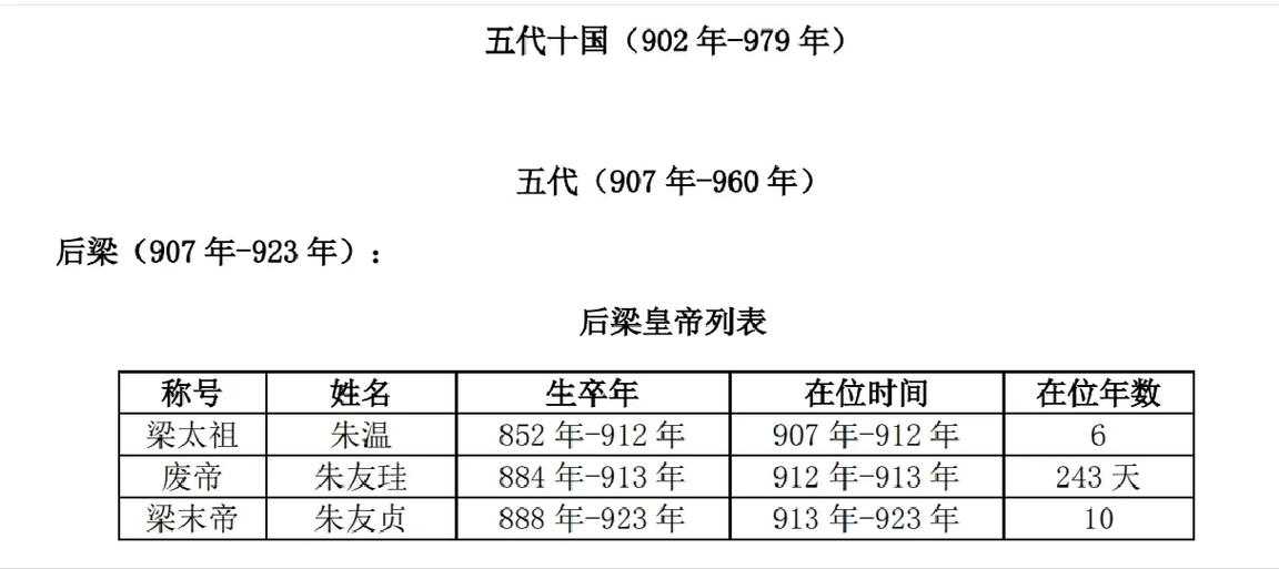 南北朝梁国皇帝列表:梁朝一共有几个皇帝,南朝梁国历代国君-第4张图片-文史 南北朝梁国皇帝列表:梁朝一共有几个皇帝,南朝梁国历代国君-第4张图片-文史
