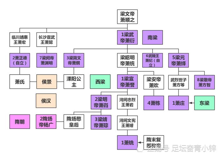 南北朝梁国皇帝列表:梁朝一共有几个皇帝,南朝梁国历代国君-第5张图片-文史 南北朝梁国皇帝列表:梁朝一共有几个皇帝,南朝梁国历代国君-第5张图片-文史
