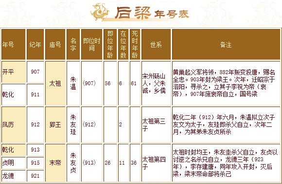 南北朝梁国皇帝列表:梁朝一共有几个皇帝,南朝梁国历代国君-第6张图片-文史 南北朝梁国皇帝列表:梁朝一共有几个皇帝,南朝梁国历代国君-第6张图片-文史