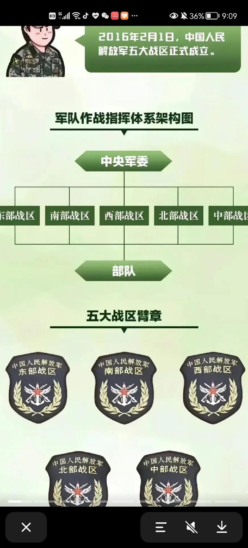 解放军四总部是什么,解放军四总部是什么级别单位-第2张图片-文史 解放军四总部是什么,解放军四总部是什么级别单位-第2张图片-文史