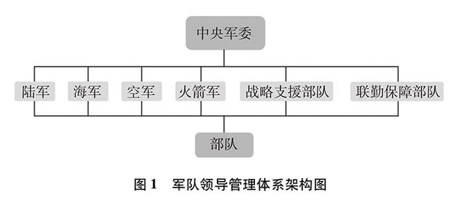 解放军四总部是什么,解放军四总部是什么级别单位-第3张图片-文史 解放军四总部是什么,解放军四总部是什么级别单位-第3张图片-文史