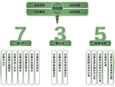 解放军四总部是什么,解放军四总部是什么级别单位-第4张图片-文史 解放军四总部是什么,解放军四总部是什么级别单位-第4张图片-文史