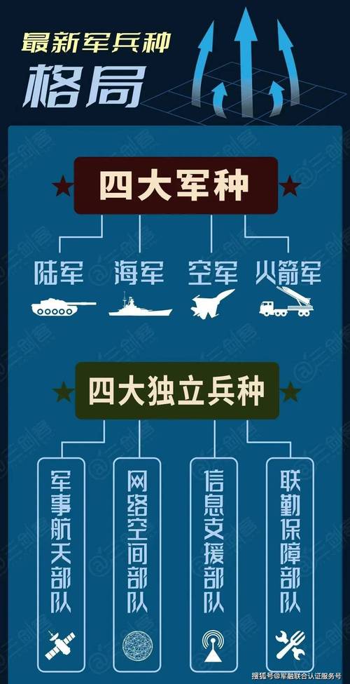 解放军四总部是什么,解放军四总部是什么级别单位-第5张图片-文史 解放军四总部是什么,解放军四总部是什么级别单位-第5张图片-文史