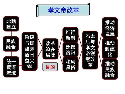 南北朝为何分裂(南北朝为什么乱)-第5张图片-文史 南北朝为何分裂(南北朝为什么乱)-第5张图片-文史