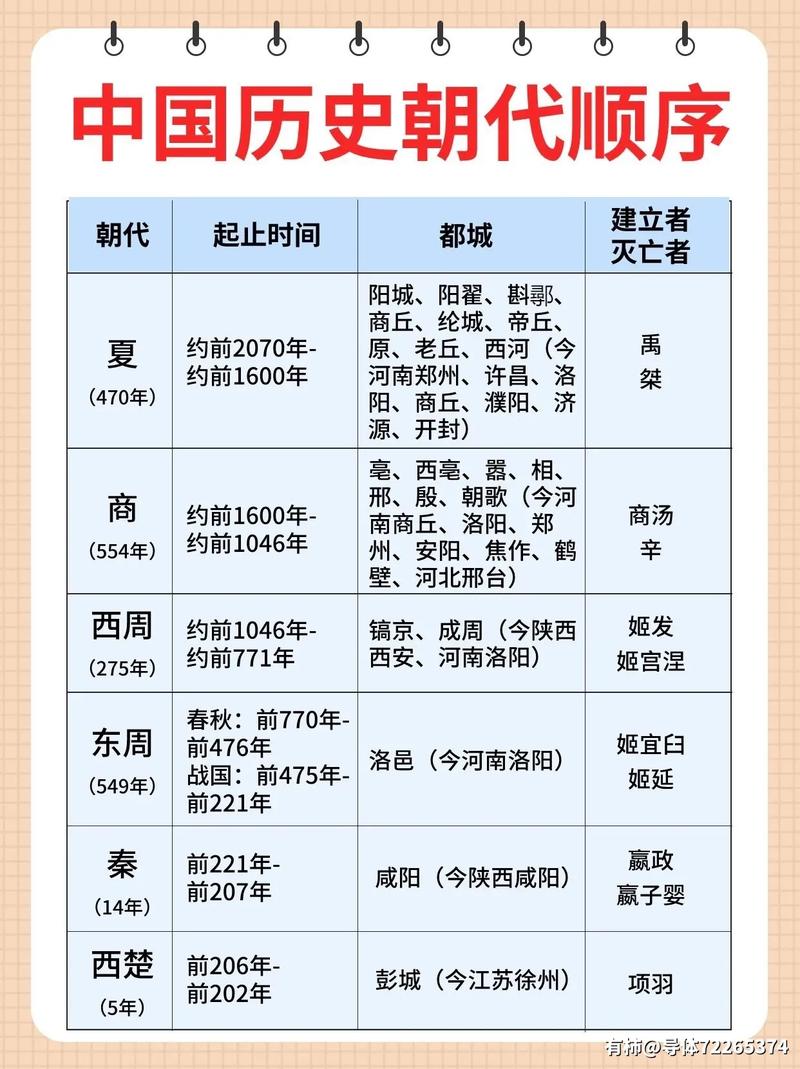 为什么说中国有五千年的历史,为什么说中国有5000年历史?-第6张图片-文史 为什么说中国有五千年的历史,为什么说中国有5000年历史?-第6张图片-文史