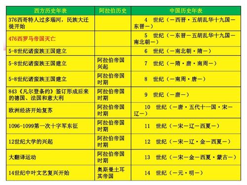 公元500年是中国什么朝代（公元500年左右）