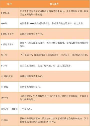 公元500年是中国什么朝代(公元500年左右)-第2张图片-文史 公元500年是中国什么朝代(公元500年左右)-第2张图片-文史