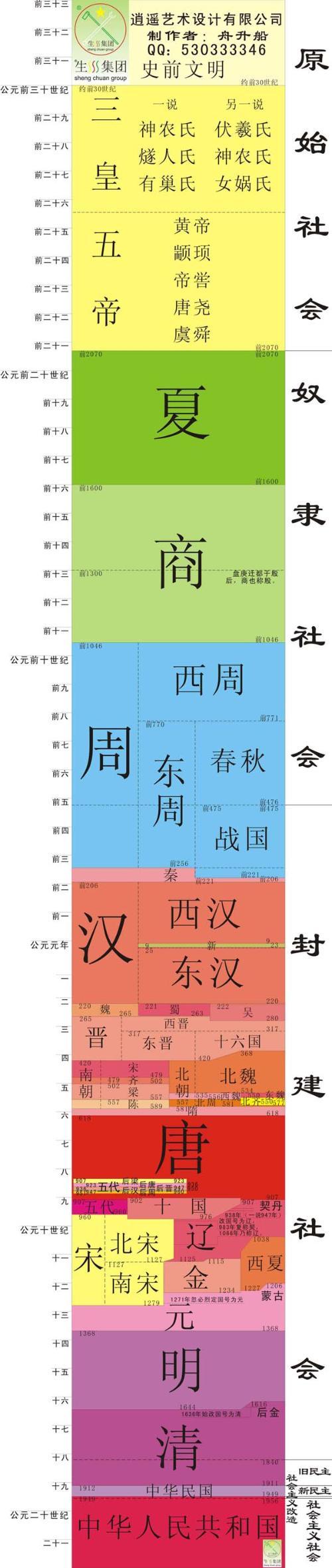公元500年是中国什么朝代(公元500年左右)-第5张图片-文史 公元500年是中国什么朝代(公元500年左右)-第5张图片-文史