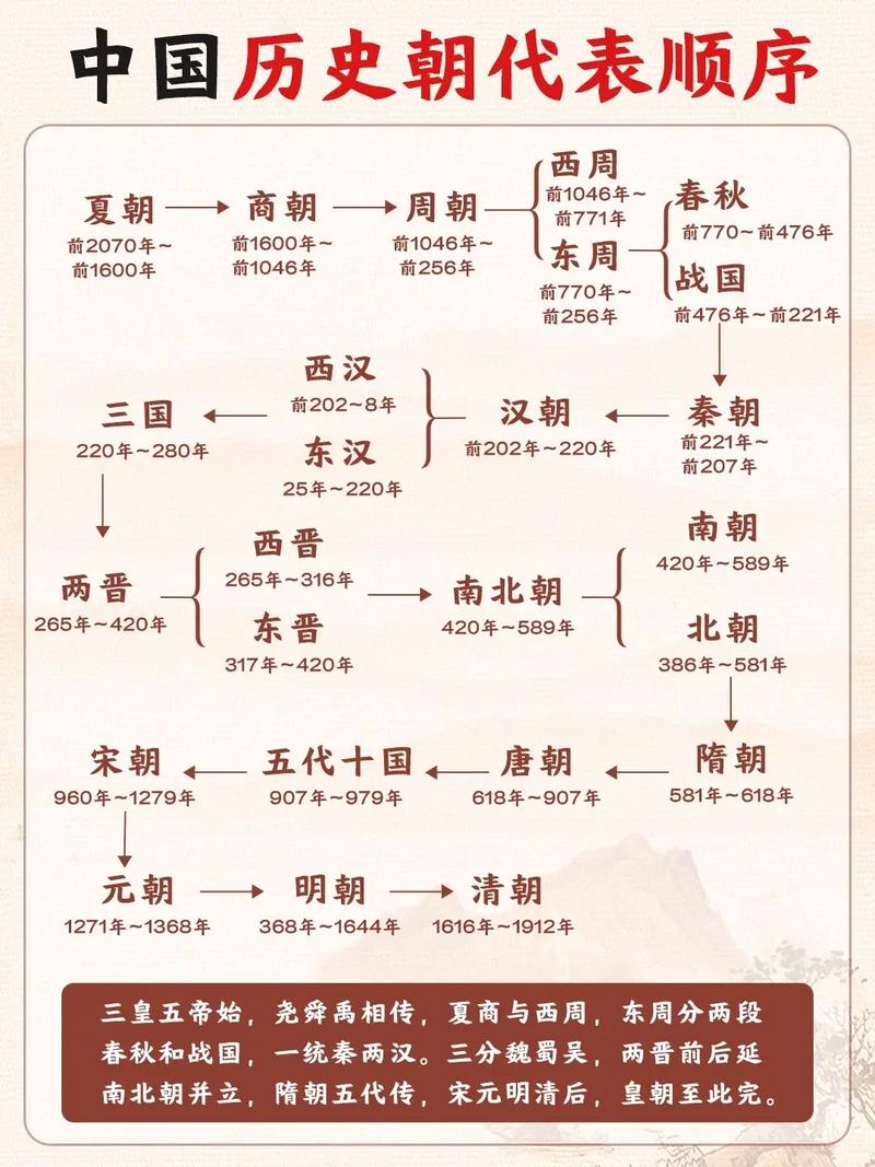 夏朝是怎么建立的,夏朝是如何产生的