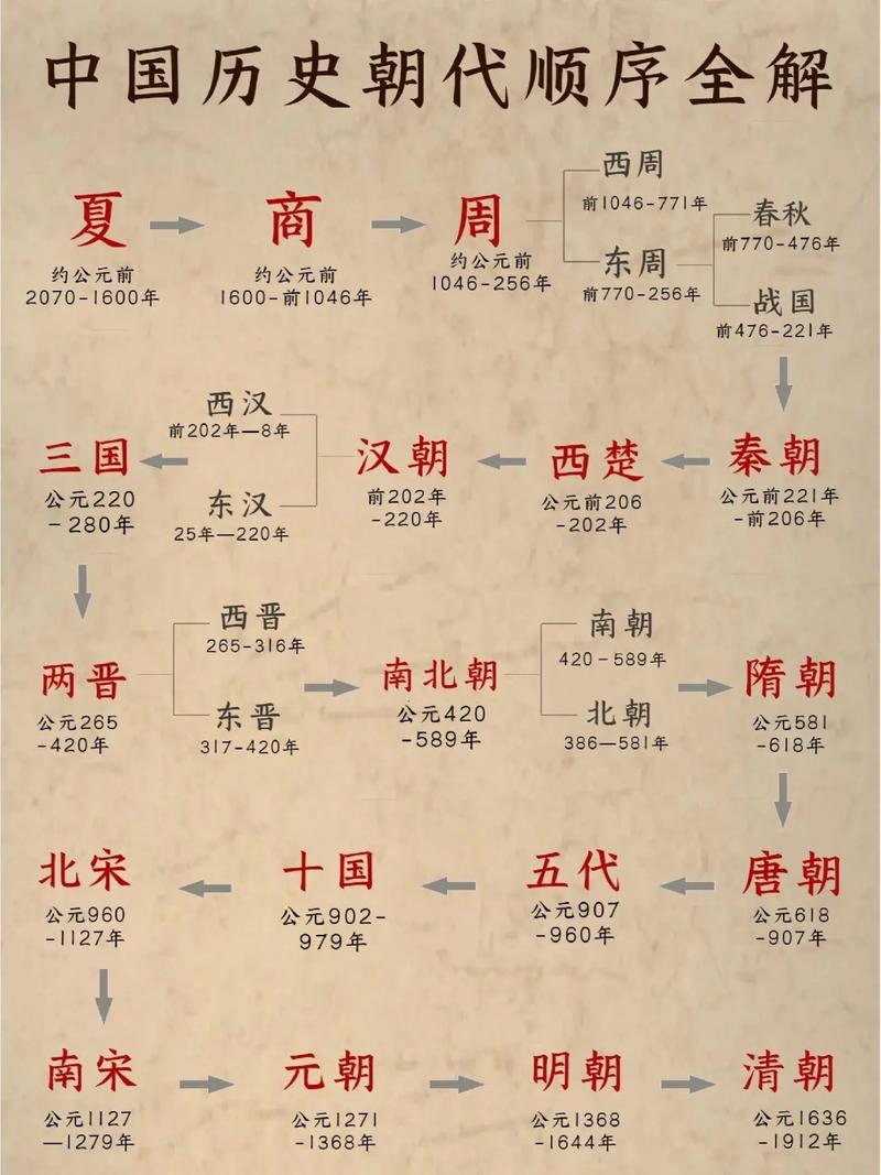 夏朝是怎么建立的,夏朝是如何产生的-第4张图片-文史 夏朝是怎么建立的,夏朝是如何产生的-第4张图片-文史