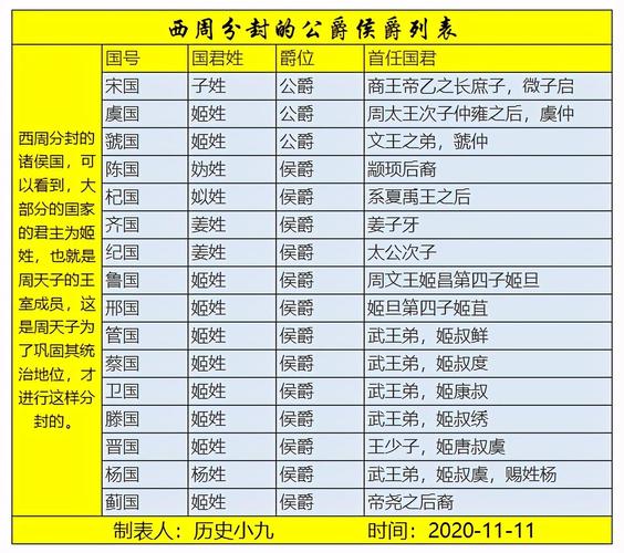 夏朝等级制度:夏朝的爵命等级制度(夏朝阶级)-第2张图片-文史 夏朝等级制度:夏朝的爵命等级制度(夏朝阶级)-第2张图片-文史