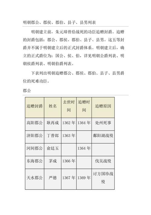 夏朝等级制度:夏朝的爵命等级制度(夏朝阶级)-第3张图片-文史 夏朝等级制度:夏朝的爵命等级制度(夏朝阶级)-第3张图片-文史