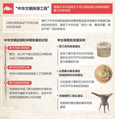 详细介绍夏朝现存遗址样貌(夏朝古遗址)-第2张图片-文史 详细介绍夏朝现存遗址样貌(夏朝古遗址)-第2张图片-文史