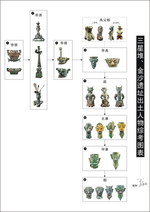 详细介绍夏朝现存遗址样貌(夏朝古遗址)-第4张图片-文史 详细介绍夏朝现存遗址样貌(夏朝古遗址)-第4张图片-文史