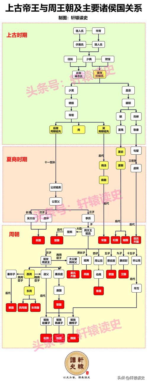夏朝的统治者姓什么（夏朝的统治者叫什么）