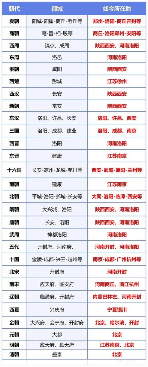 洛阳是东汉的国都吗(洛阳是东汉的国都吗为什么)-第6张图片-文史 洛阳是东汉的国都吗(洛阳是东汉的国都吗为什么)-第6张图片-文史