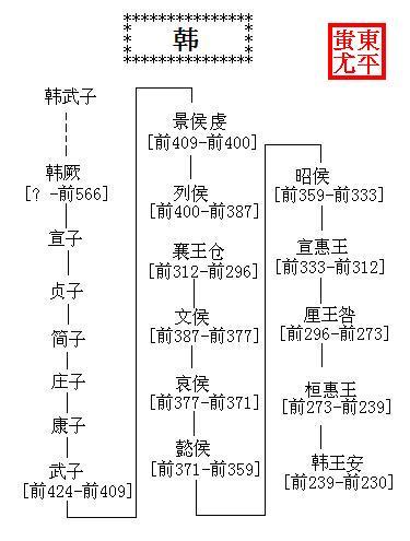 解析周厉王姬胡的父亲,周厉王后是哪一个王-第5张图片-文史 解析周厉王姬胡的父亲,周厉王后是哪一个王-第5张图片-文史