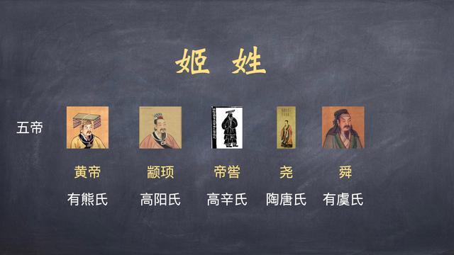 姓氏的的由来:揭中国“姓”与“氏”的由来及区别,姓氏的来源演变及流传-第5张图片-文史 姓氏的的由来:揭中国“姓”与“氏”的由来及区别,姓氏的来源演变及流传-第5张图片-文史
