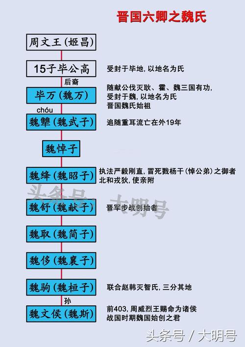 为什么说姬昌有100个儿子(姬昌为什么活了那么久)-第3张图片-文史 为什么说姬昌有100个儿子(姬昌为什么活了那么久)-第3张图片-文史