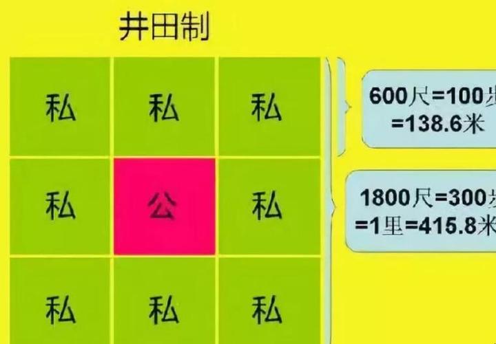 论西周井田制的特点(论西周井田制的特点是什么)-第6张图片-文史 论西周井田制的特点(论西周井田制的特点是什么)-第6张图片-文史