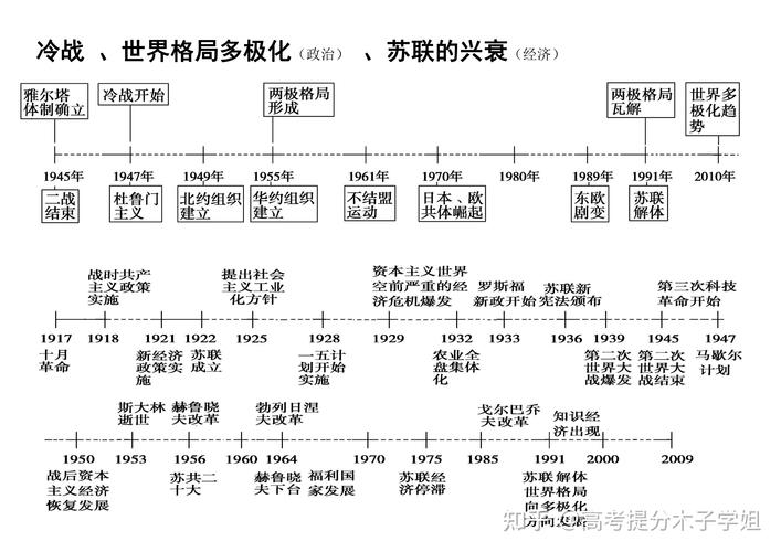 夏朝的政权：夏朝的政权结构是如何设置的（夏朝的政治是什么）
