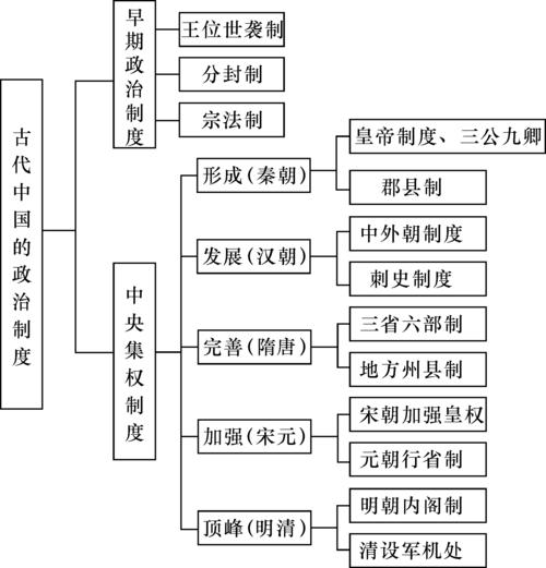 夏朝的政权:夏朝的政权结构是如何设置的(夏朝的政治是什么)-第3张图片-文史 夏朝的政权:夏朝的政权结构是如何设置的(夏朝的政治是什么)-第3张图片-文史