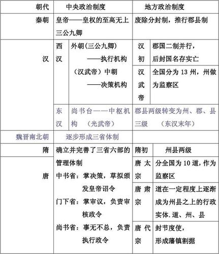 夏朝的政权:夏朝的政权结构是如何设置的(夏朝的政治是什么)-第5张图片-文史 夏朝的政权:夏朝的政权结构是如何设置的(夏朝的政治是什么)-第5张图片-文史