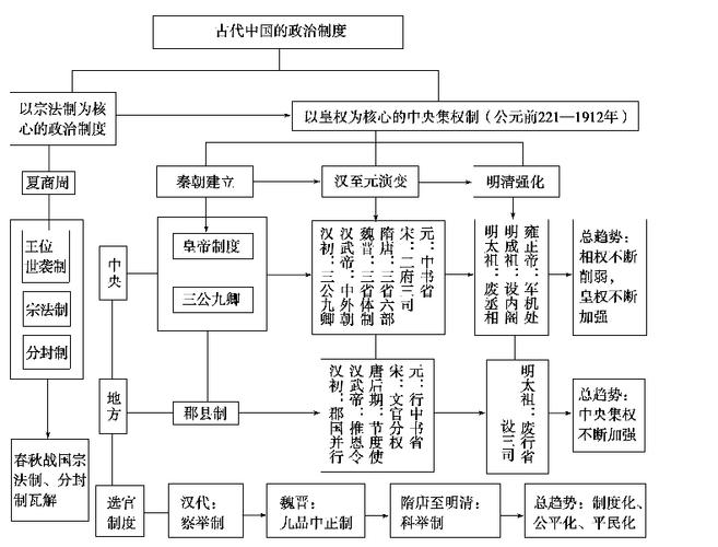 夏朝的政权:夏朝的政权结构是如何设置的(夏朝的政治是什么)-第6张图片-文史 夏朝的政权:夏朝的政权结构是如何设置的(夏朝的政治是什么)-第6张图片-文史