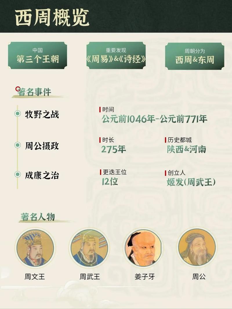 西周是什么时期,西周是什么时期的国家-第2张图片-文史 西周是什么时期,西周是什么时期的国家-第2张图片-文史