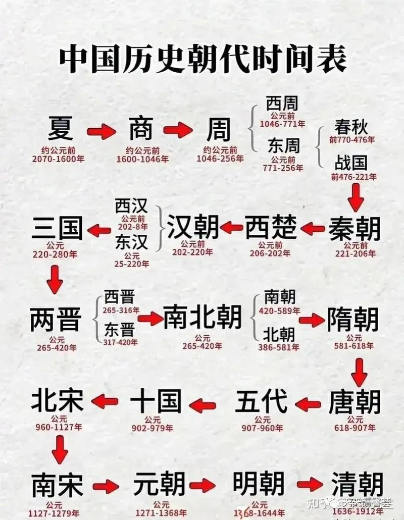 晋朝地图:两晋时期的地图详解,晋朝地图两晋时期的地图详解视频-第3张图片-文史 晋朝地图:两晋时期的地图详解,晋朝地图两晋时期的地图详解视频-第3张图片-文史