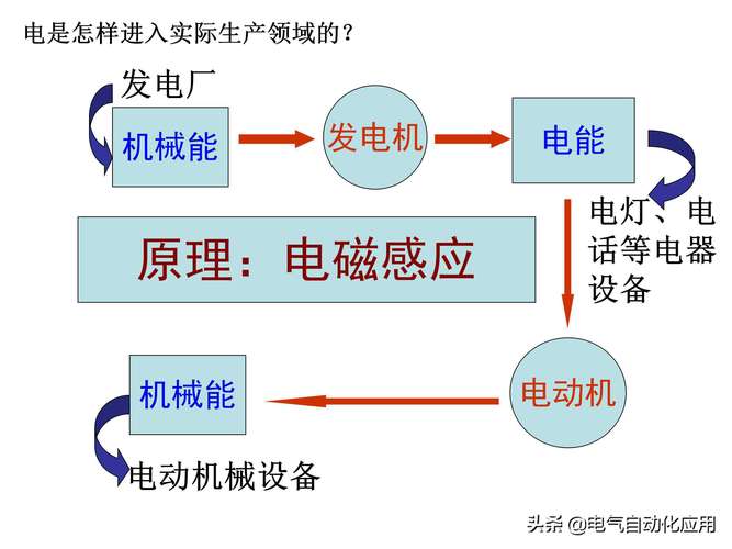 是谁发现了电(是谁发现了电流的产生)-第4张图片-文史 是谁发现了电(是谁发现了电流的产生)-第4张图片-文史