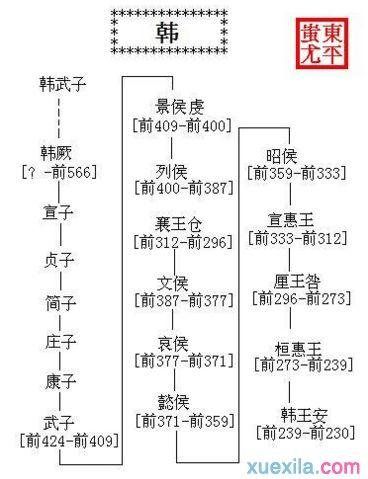 解析周成王姬诵的父亲(周成王母亲)-第6张图片-文史 解析周成王姬诵的父亲(周成王母亲)-第6张图片-文史