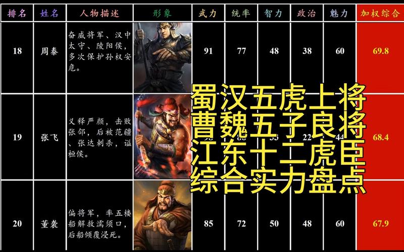 三国时期的江东四杰分别叫什么名字(三国时期的江东四杰都是谁)-第2张图片-文史 三国时期的江东四杰分别叫什么名字(三国时期的江东四杰都是谁)-第2张图片-文史
