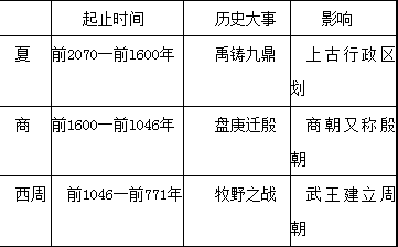 夏朝制度:揭夏朝赋税制度有什么特点及表现形式(夏朝的赋税制度)-第5张图片-文史 夏朝制度:揭夏朝赋税制度有什么特点及表现形式(夏朝的赋税制度)-第5张图片-文史