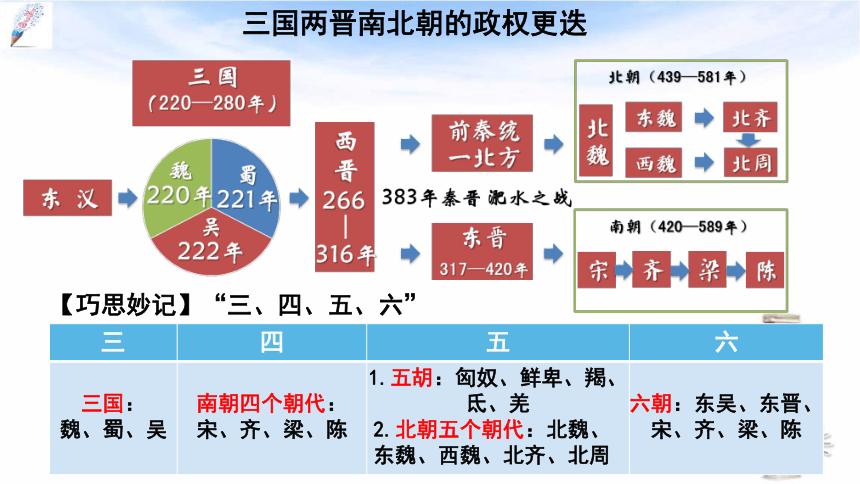 三国文化：三国时期的文化发展体现在哪方面,三国时期文化特征