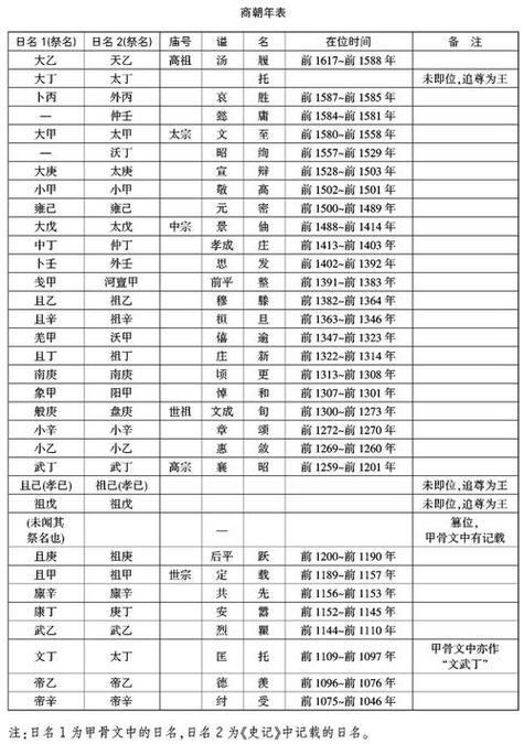 商朝历史：商殷时期的主要农业生产工具是怎样的（商朝使用什么农具）