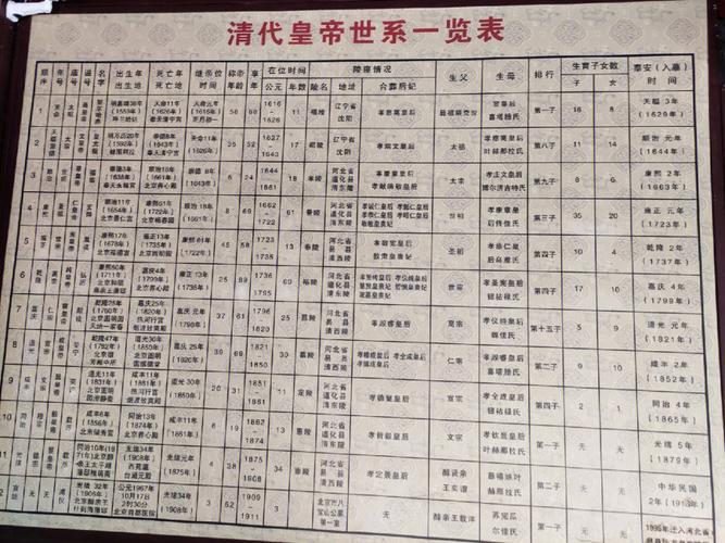 历史上清代皇帝都有哪几位的简单介绍-第4张图片-文史 历史上清代皇帝都有哪几位的简单介绍-第4张图片-文史